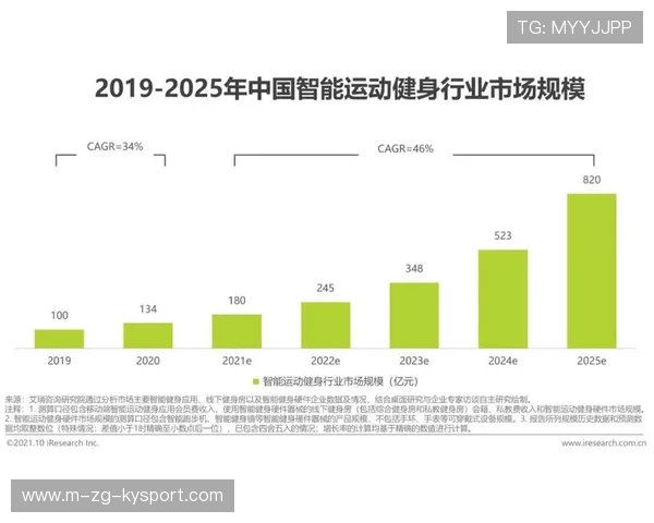 构建智能健身课程内容标准推广的媒体传播机制，智能健身行业
